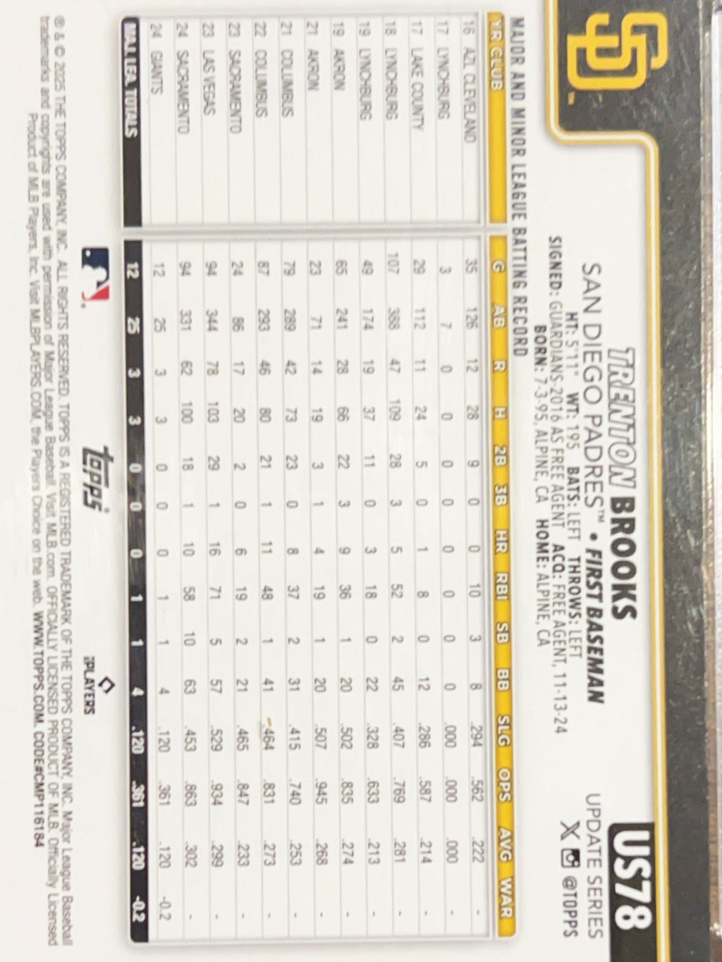 2024 Topps Update Trenton Brooks #US78 True Photo Variation Short Print RC
