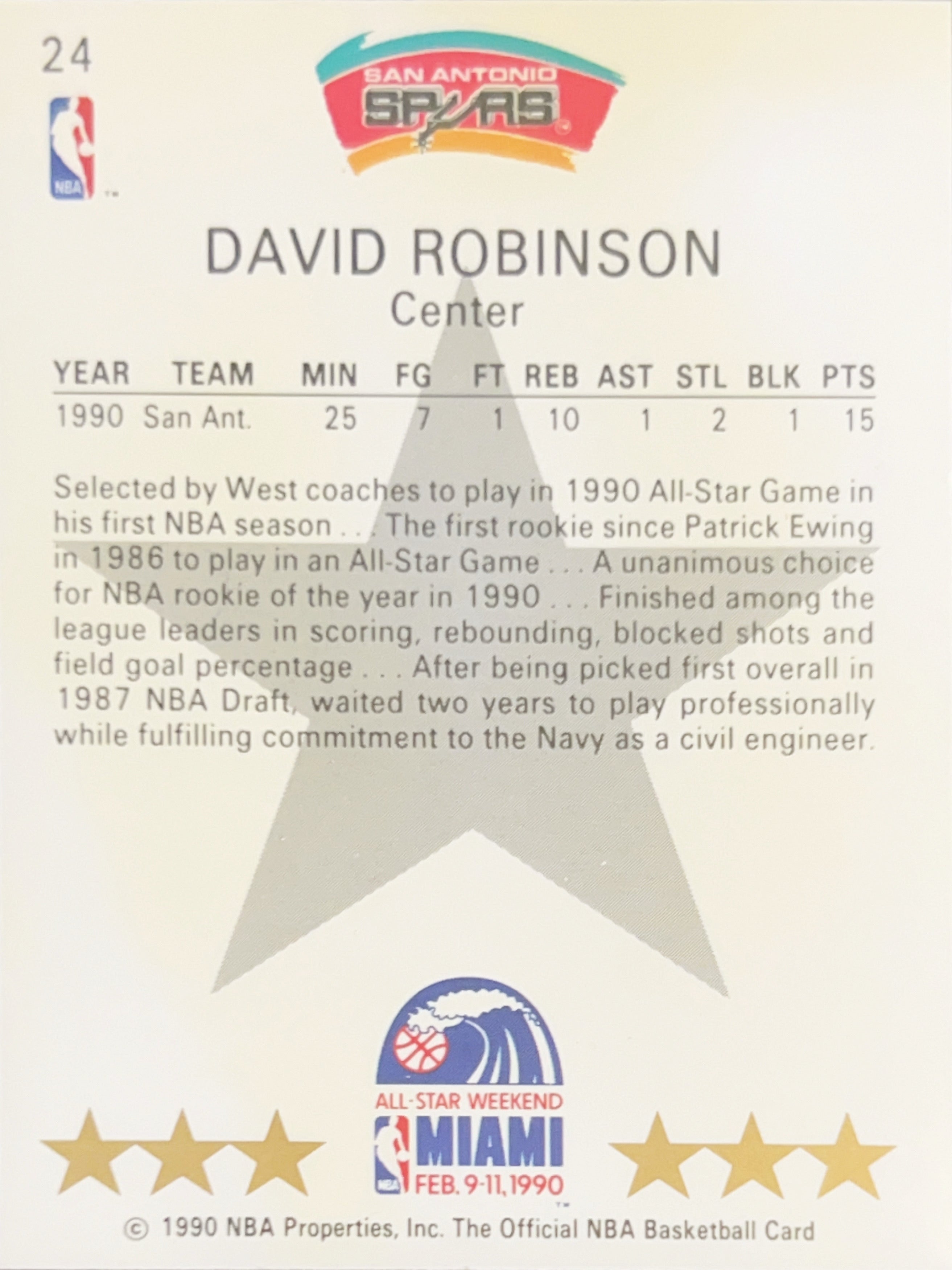 1990 NBA Hoops David Robinson #24