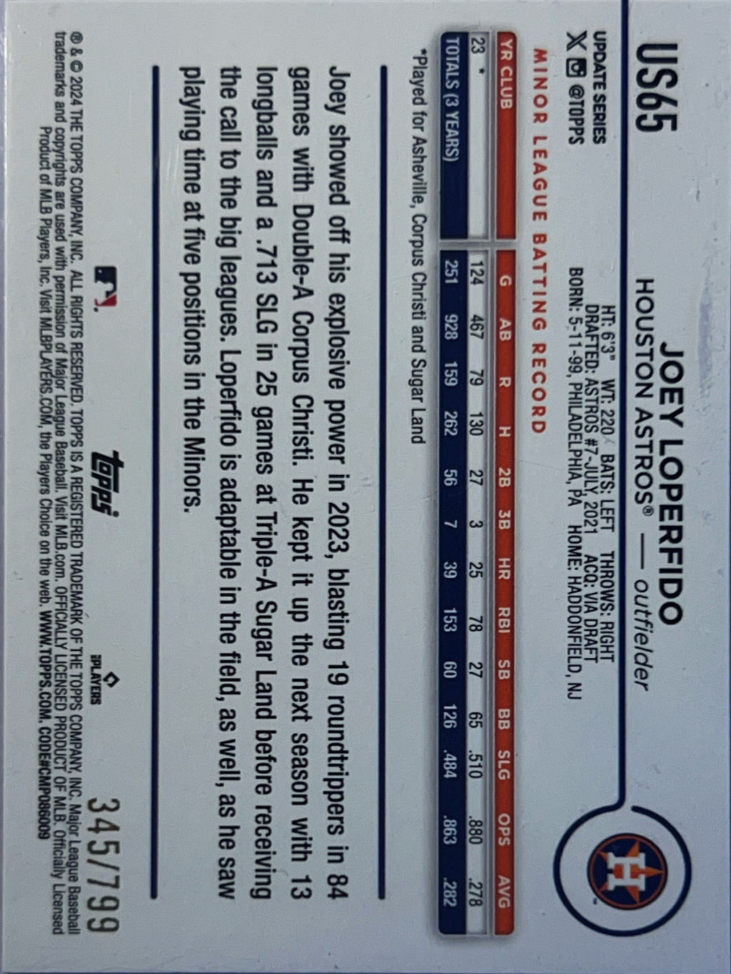2024 Topps Update Series Joey Loperfido #US65 Blue Foilboard RC