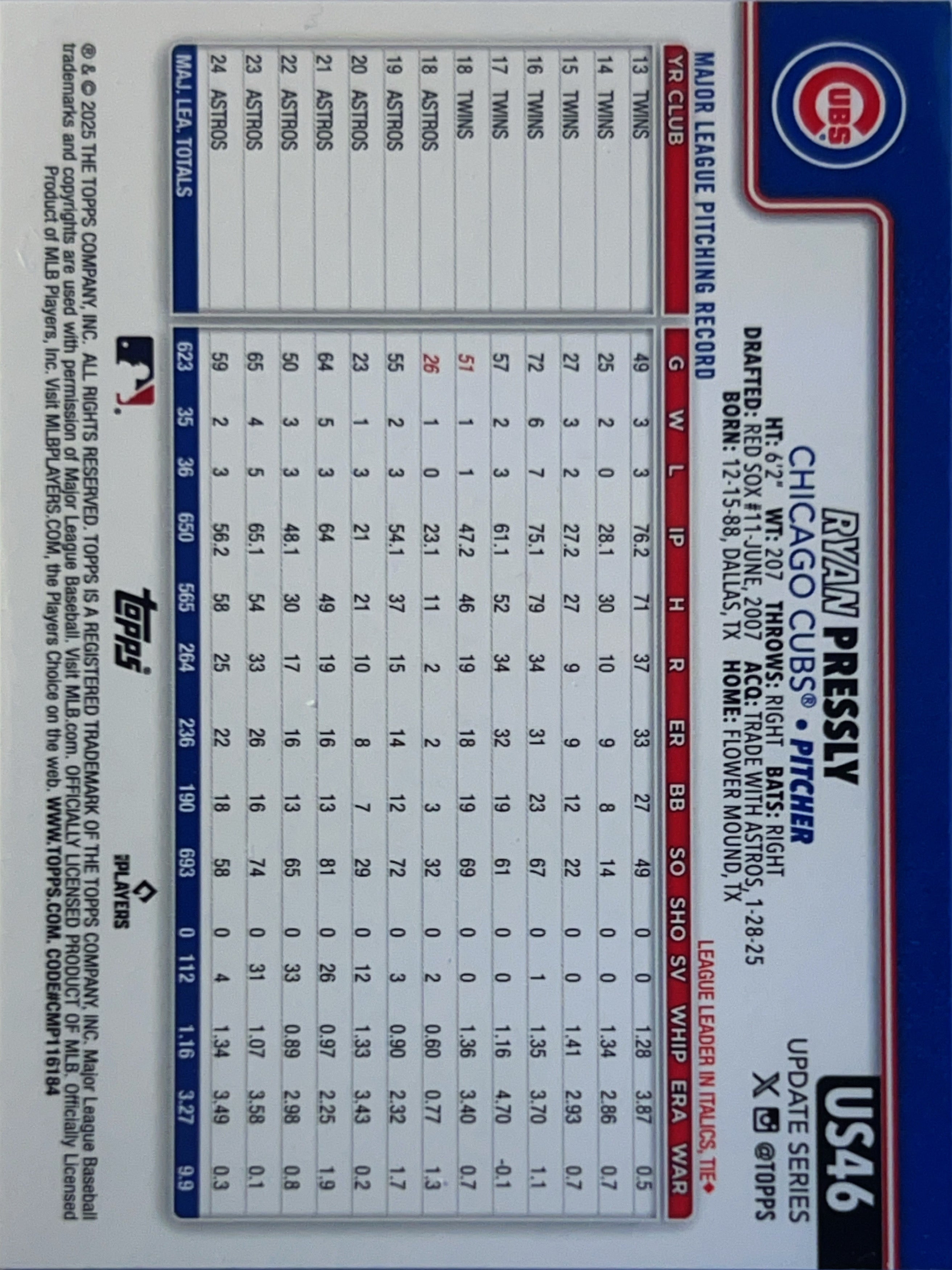 2025 Topps Update Series Ryan Pressly #US46 Foil Board