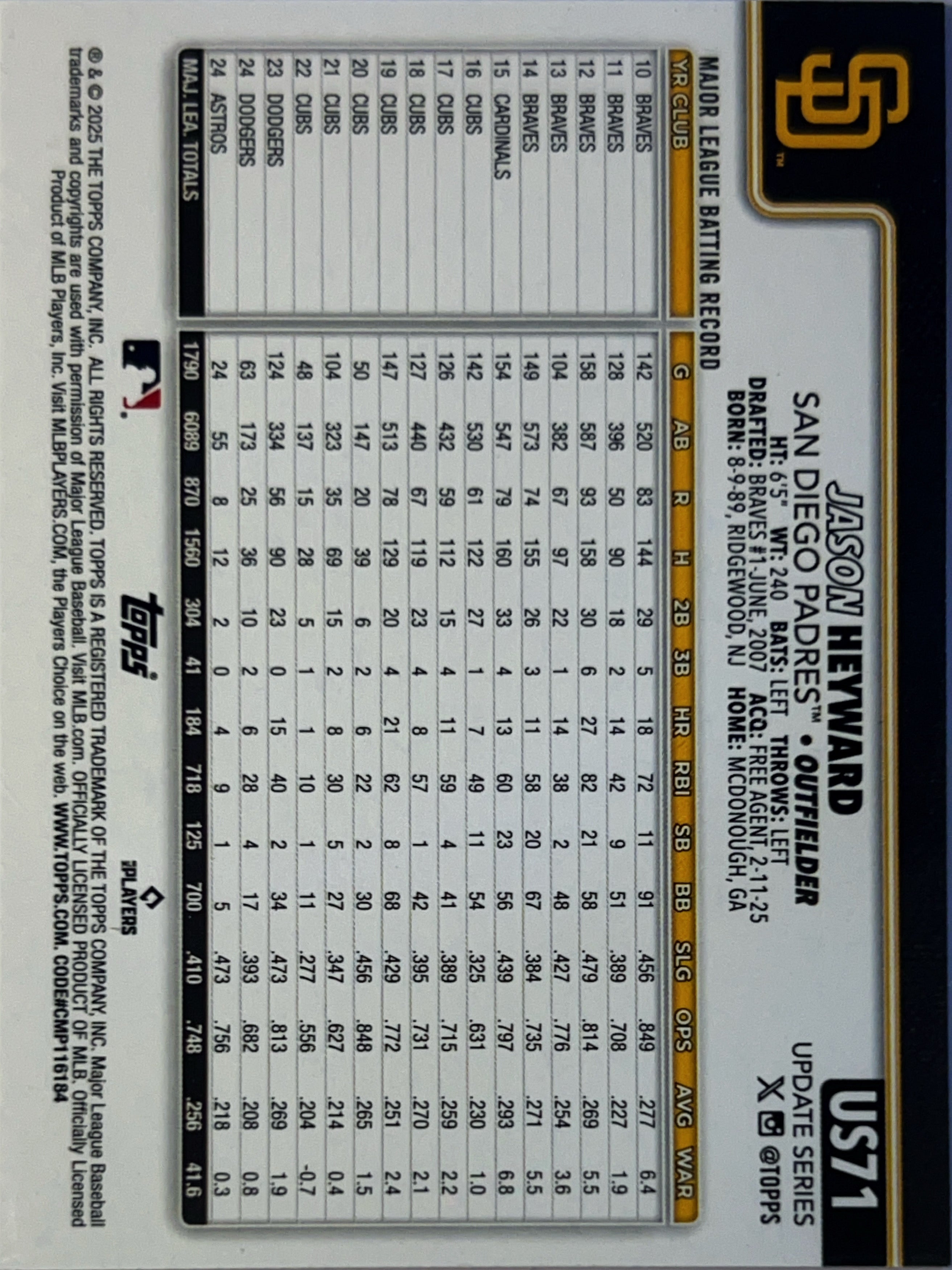 2025 Topps Update Series Jason Heyward #US71 Purple Foil