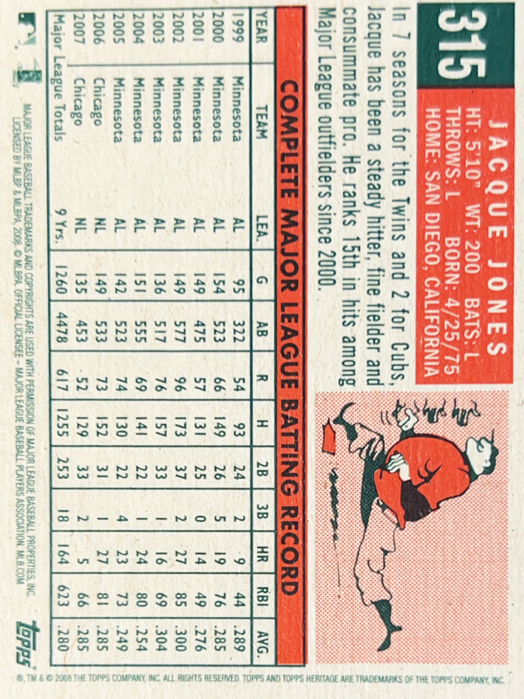 2008 Topps Heritage #315 Jacque Jones SP Detroit Tigers