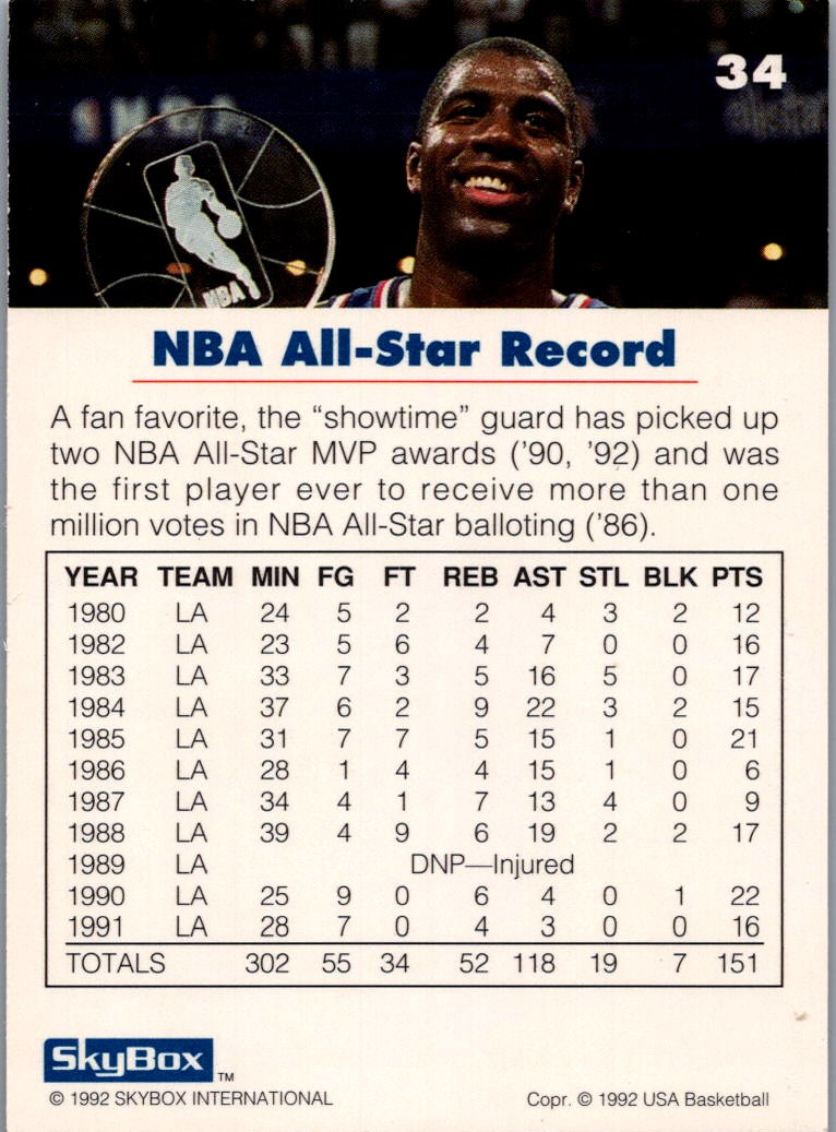 1992 SkyBox USA Basketball Earvin 'Magic' Johnson Magic Johnson #34