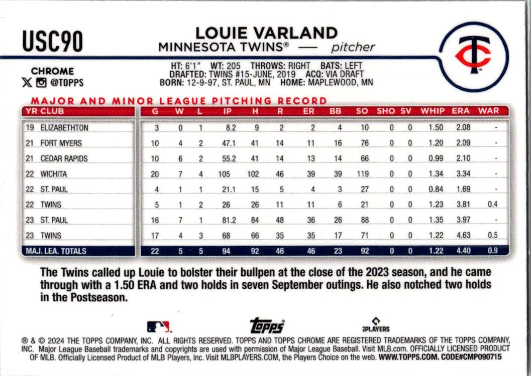 2024 Topps Chrome Update Louie Varland #USC90 X-Fractor