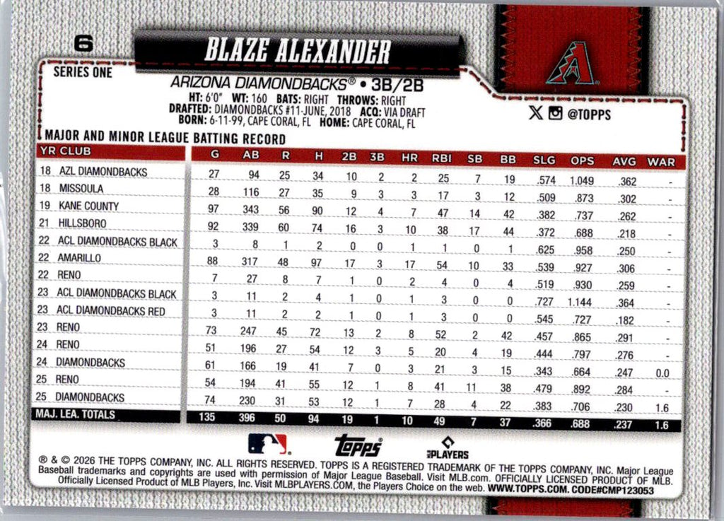 2026 Topps Series 1 Blaze Alexander #6 Pink Sandglitter