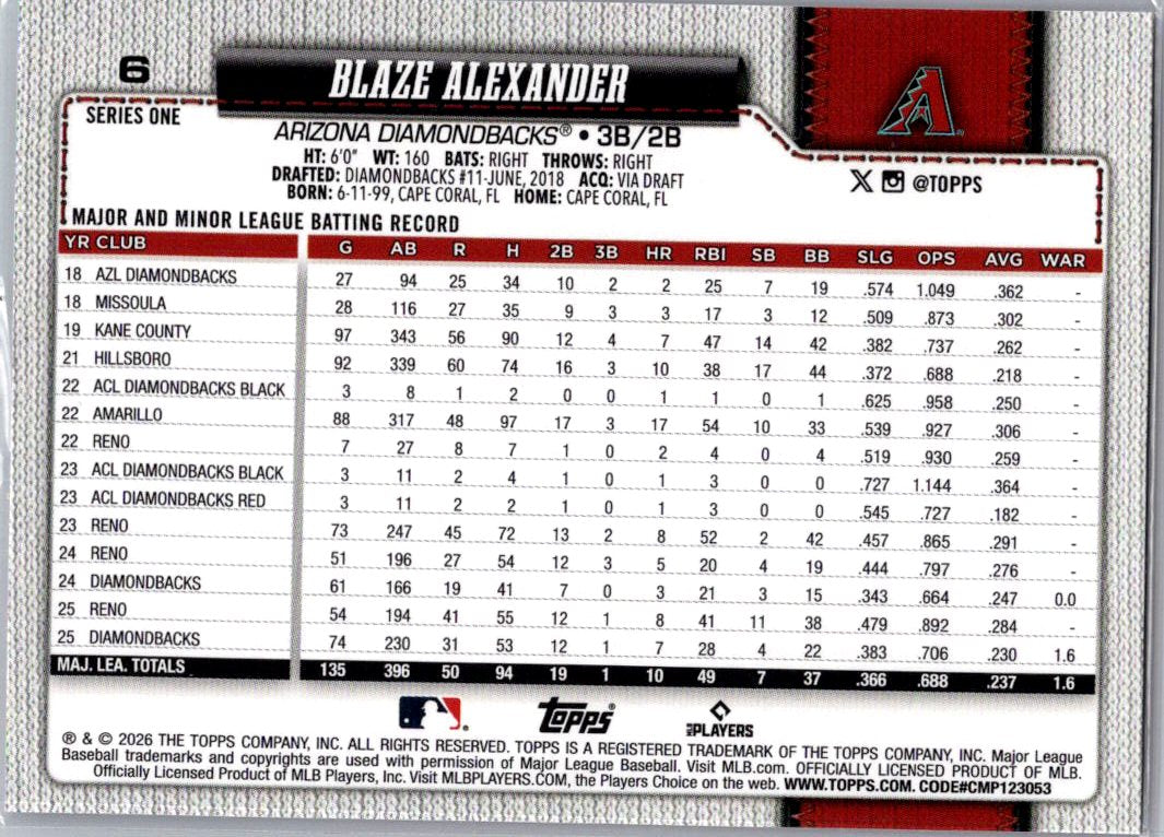 2026 Topps Series 1 Blaze Alexander #6 Pink Sandglitter