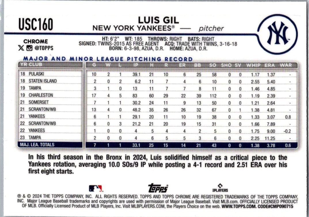 2024 Topps Chrome Update Luis Gil #USC160 X-Fractor