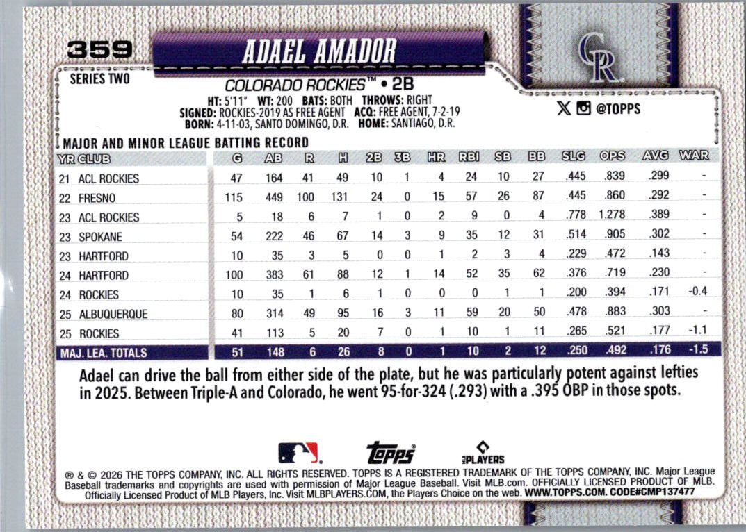 2026 Topps Series Two Adael Amador #359 Cracked Ice Future Stars