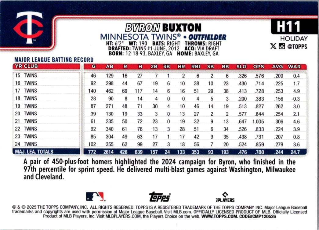 2025 Topps Holiday Byron Buxton #H11
