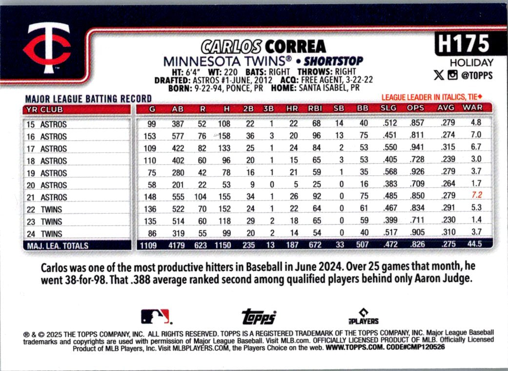 2024 Topps Holiday Carlos Correa #H175 Plaid