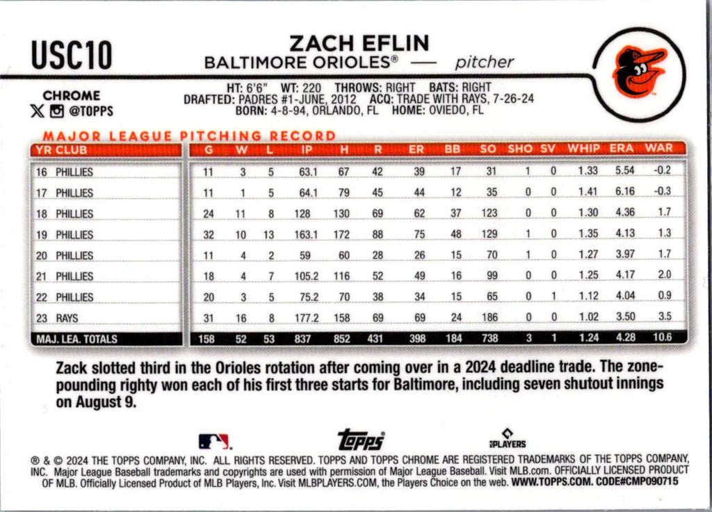 2024 Topps Chrome Update Zach Eflin #USC10 RayWave Refractor