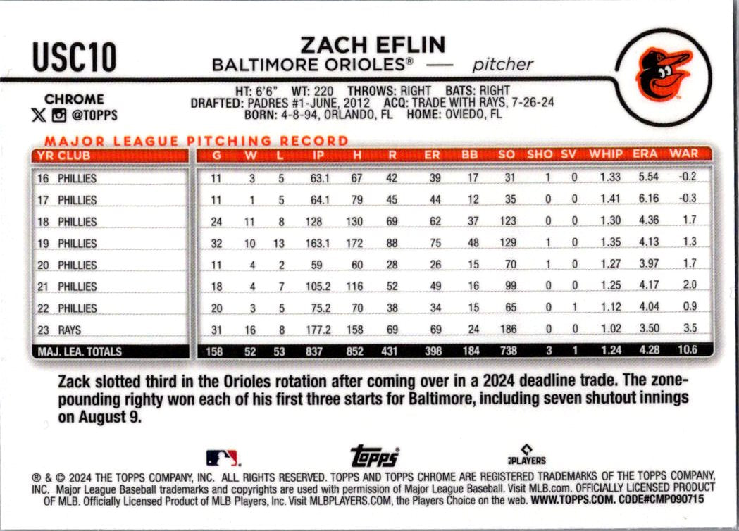 2024 Topps Chrome Update Zach Eflin #USC10 RayWave Refractor