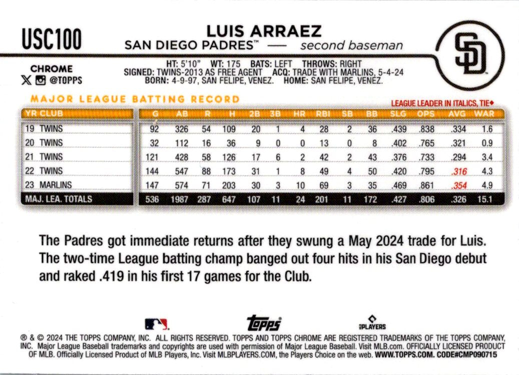 2024 Topps Chrome Update Series Luis Arraez #USC100 Raywave