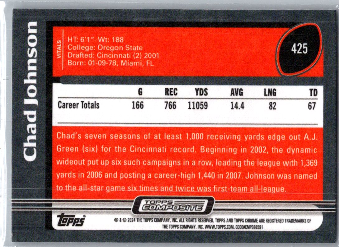2024 Topps Composite Chad Johnson #425
