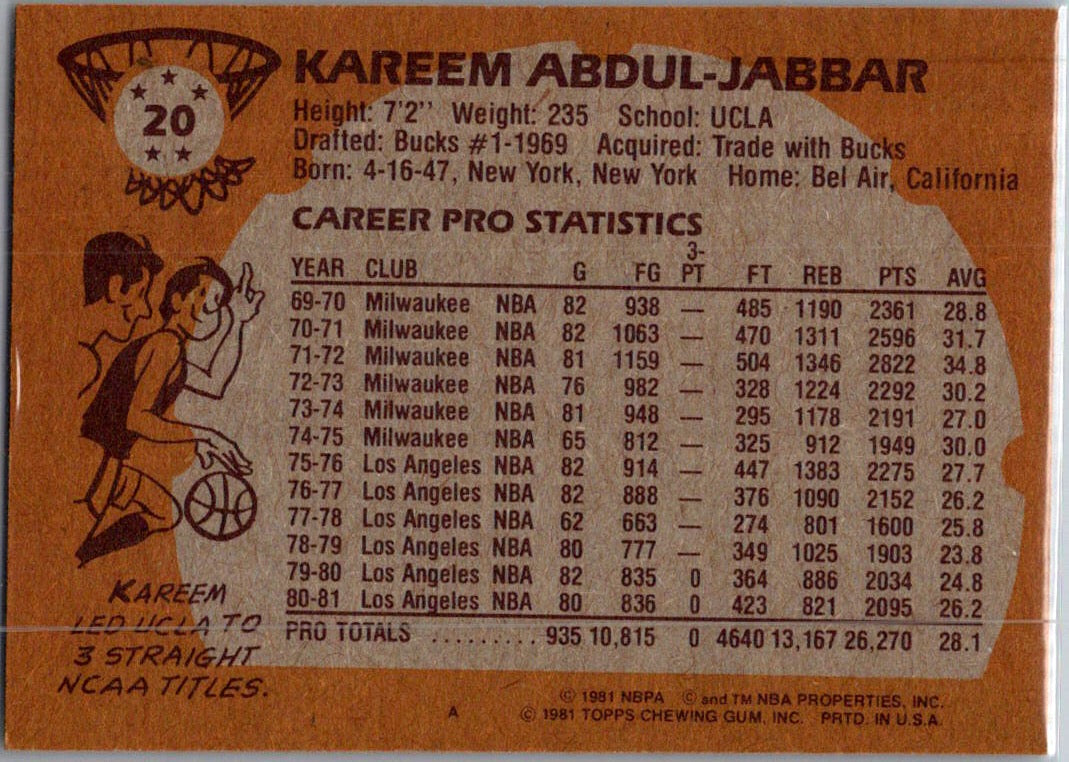 1981 Topps Kareem Abdul-Jabbar #20