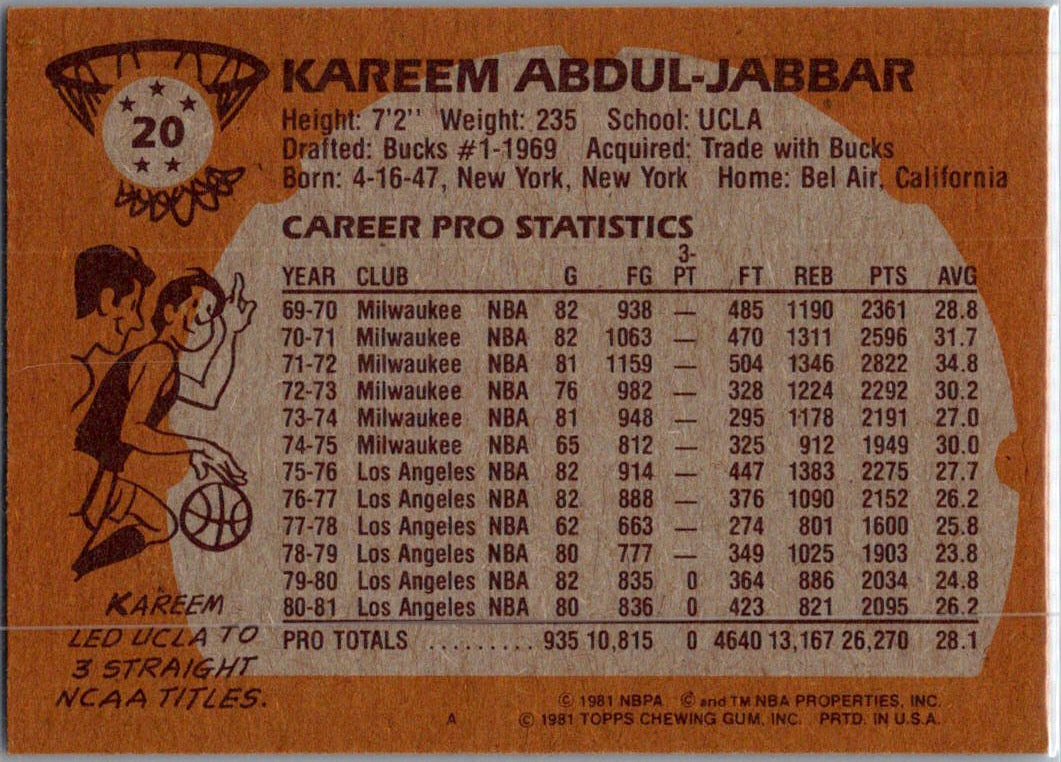 1981 Topps Kareem Abdul-Jabbar #20