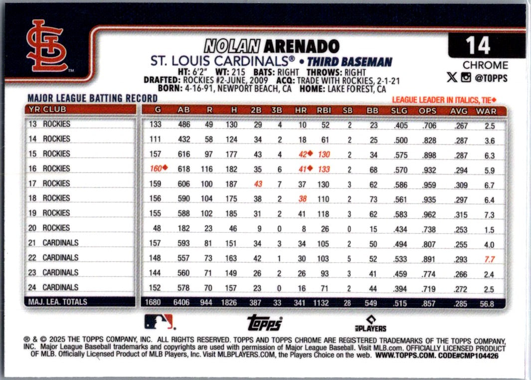 2025 Topps Chrome Nolan Arenado #14 RayWave Refractor